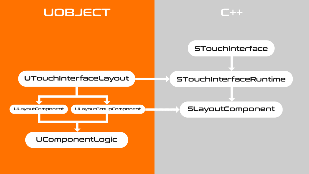 Class hierarchy – Lost in Game Studio