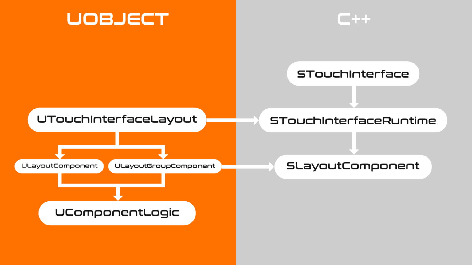 Class hierarchy – Lost in Game Studio